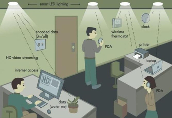 Nâng cấp băng thông Wifi lên gấp 10 lần bằng đèn LED 