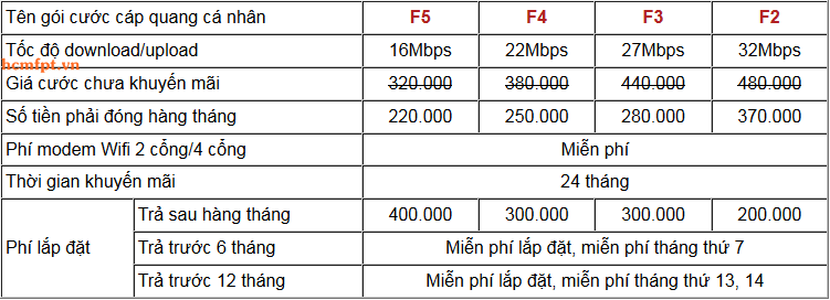 Khuyến mãi lắp đặt Wifi Fpt HCM
