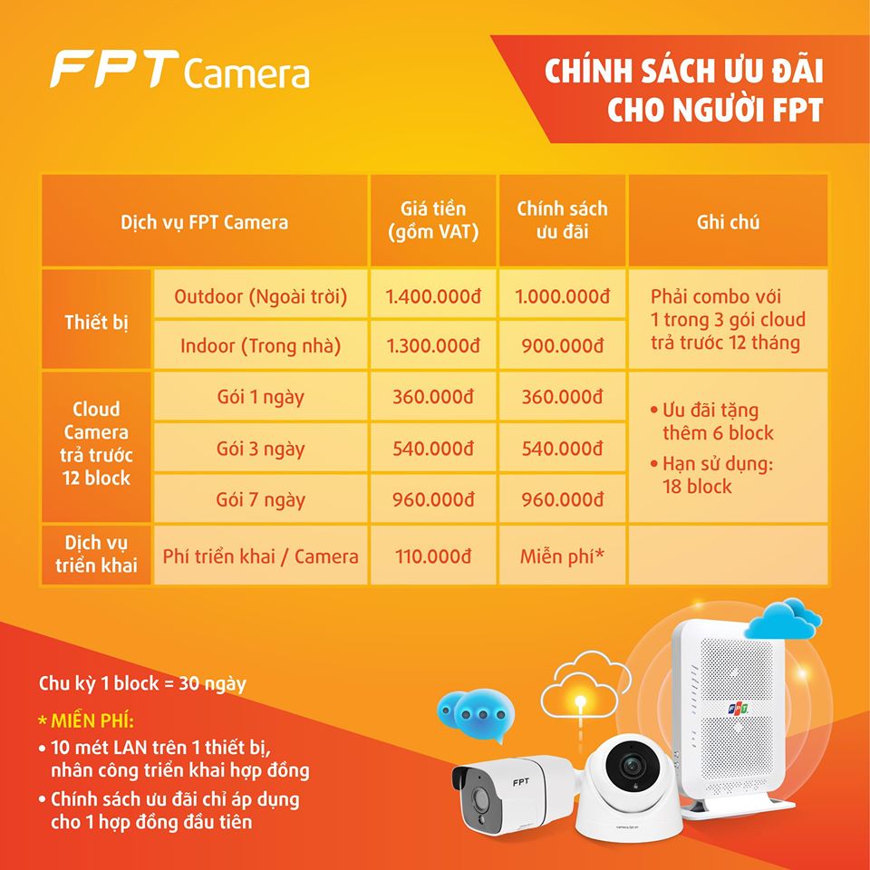 Khuyến mãi Camera cho người FPT