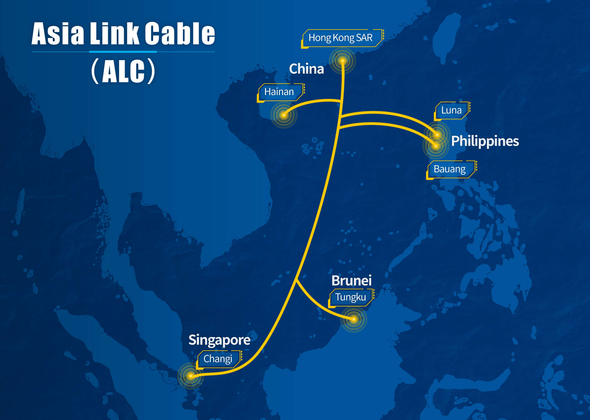 cáp quang biển Asia Link Cable (ALC)